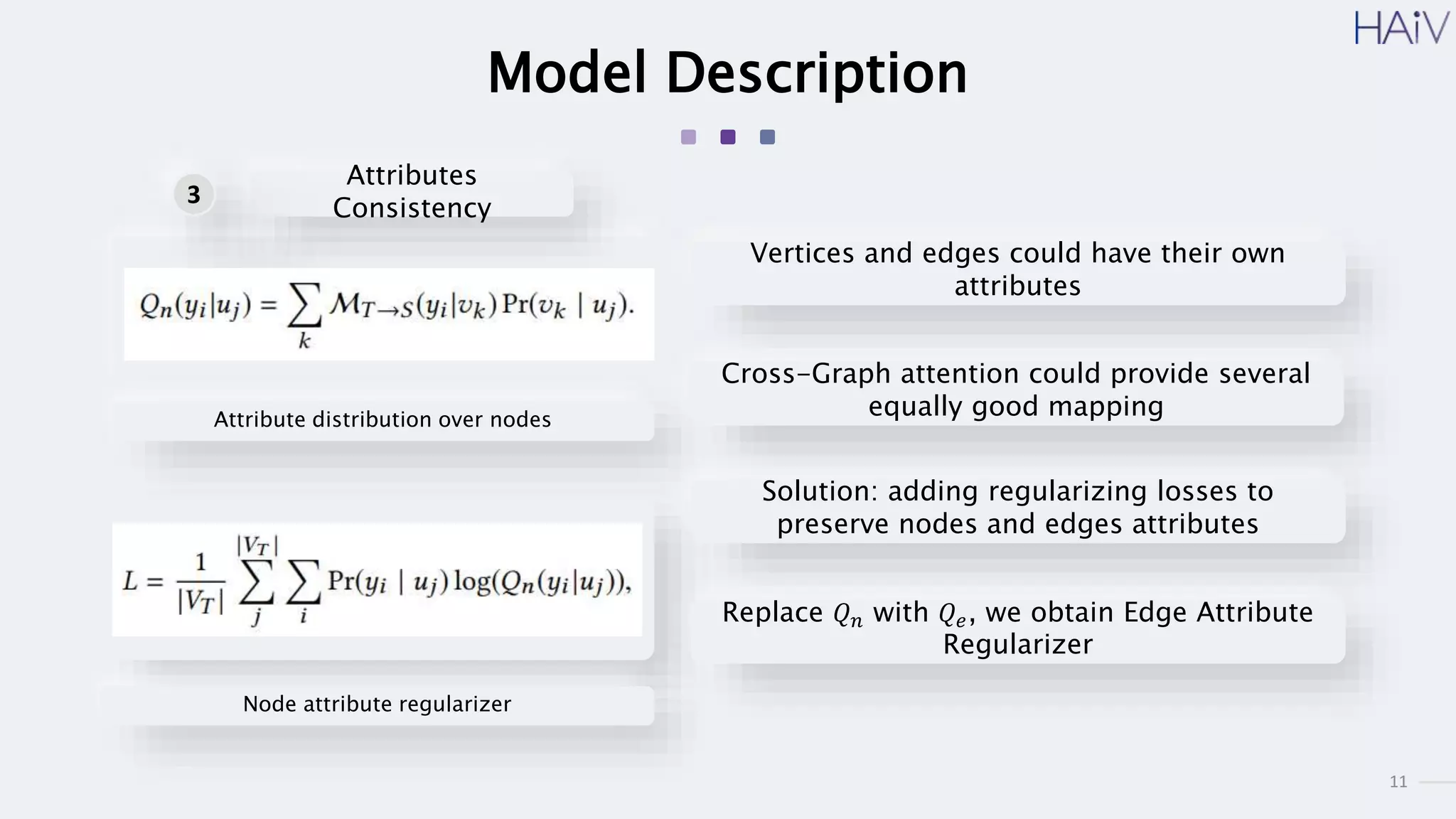 11
Model Description
Node attribute regularizer
Attributes
Consistency
3
Attribute distribution over nodes
Vertices and edges could have their own
attributes
Cross-Graph attention could provide several
equally good mapping
Solution: adding regularizing losses to
preserve nodes and edges attributes
Replace 𝑄𝑛 with 𝑄𝑒, we obtain Edge Attribute
Regularizer
 