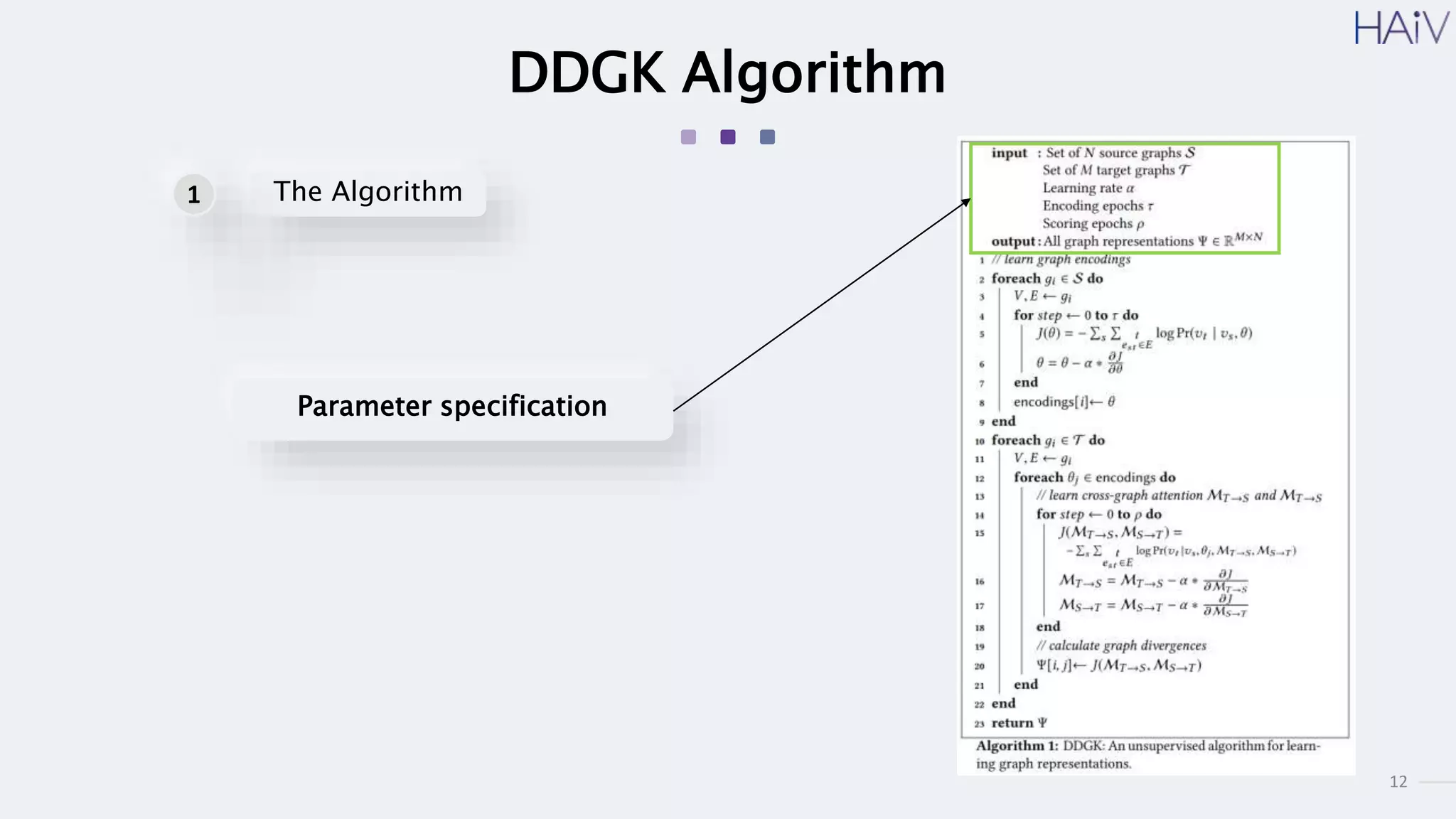 12
DDGK Algorithm
Parameter specification
The Algorithm
1
 