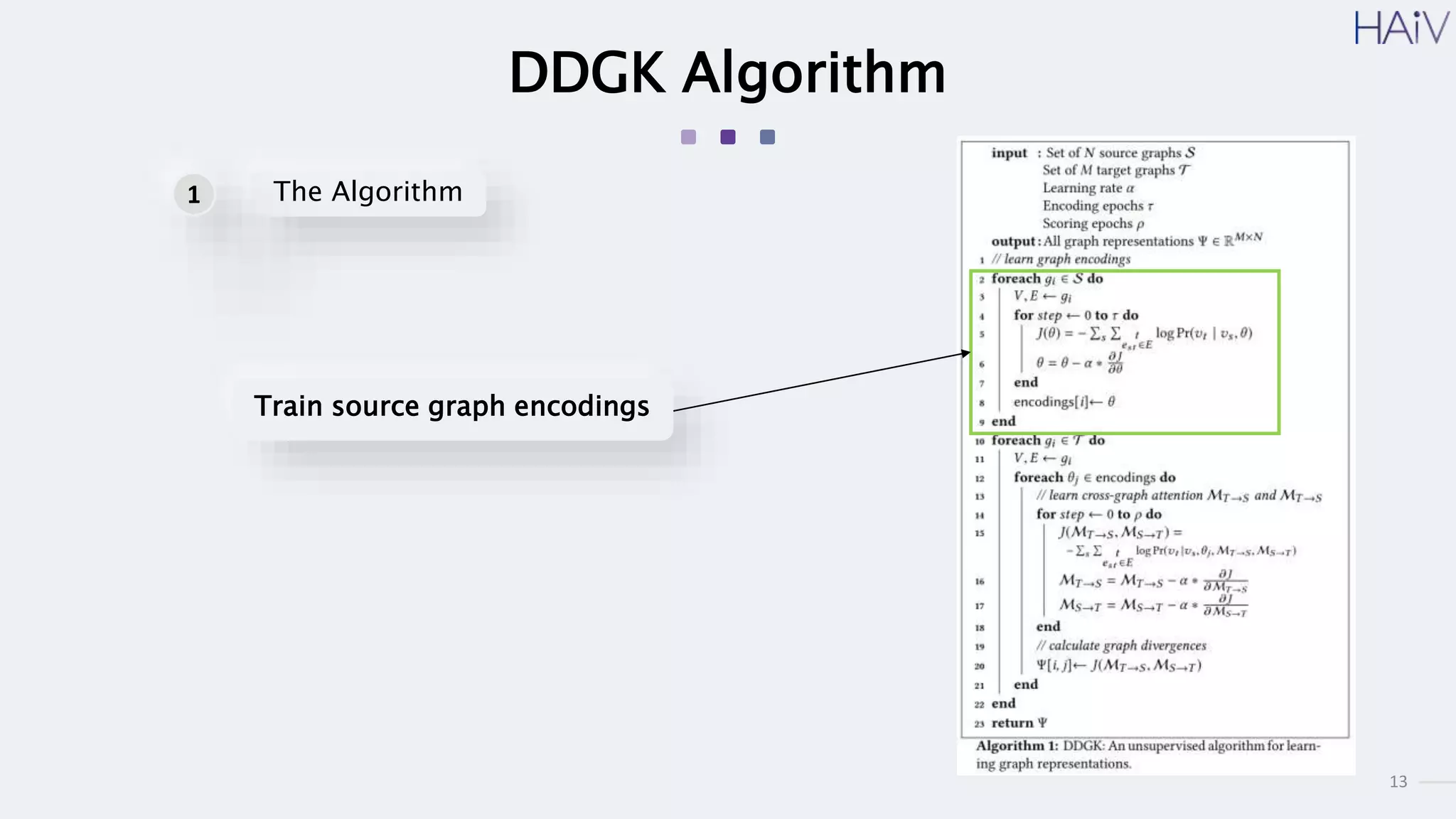 13
DDGK Algorithm
Train source graph encodings
The Algorithm
1
 