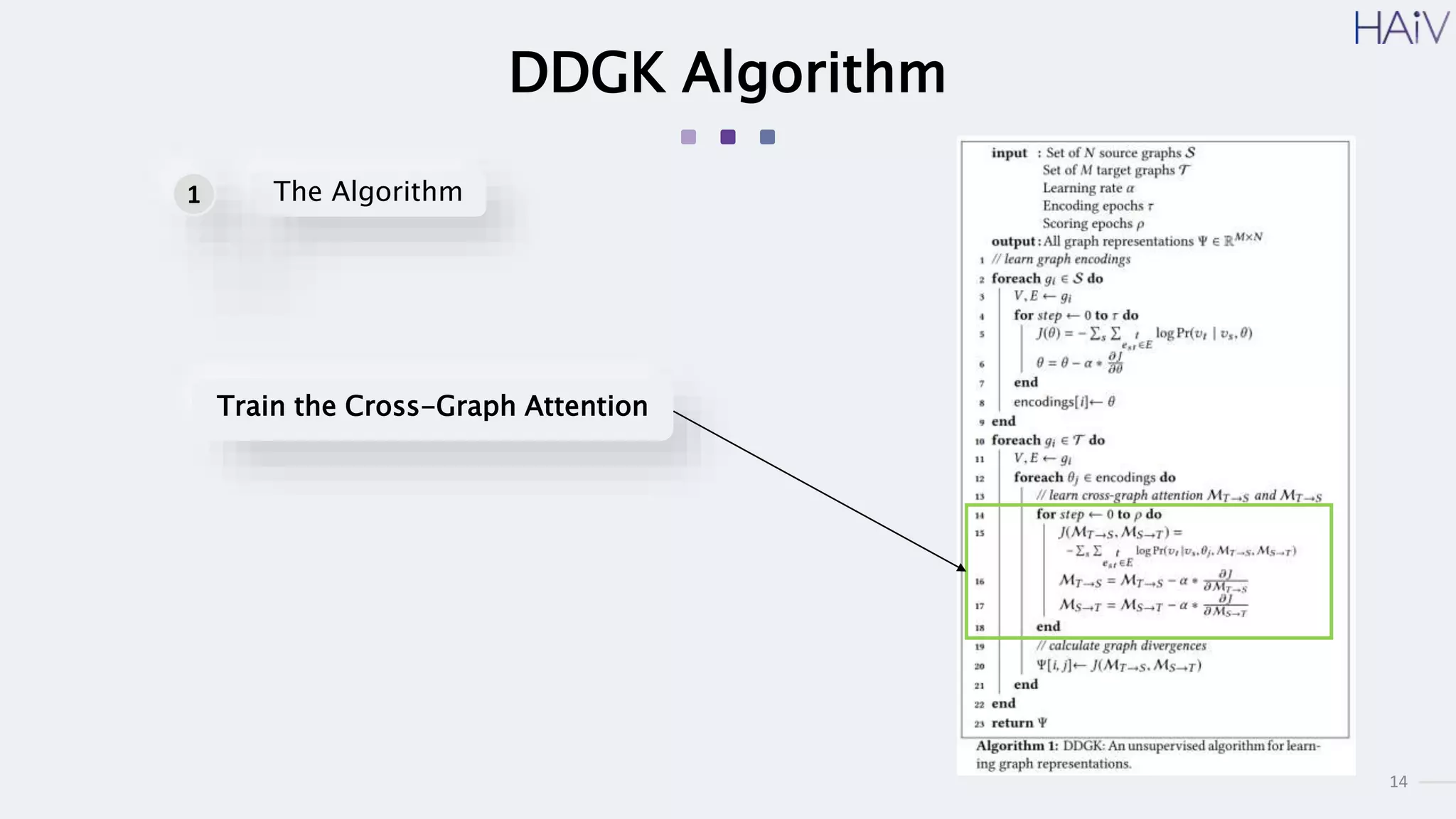 14
DDGK Algorithm
Train the Cross-Graph Attention
The Algorithm
1
 