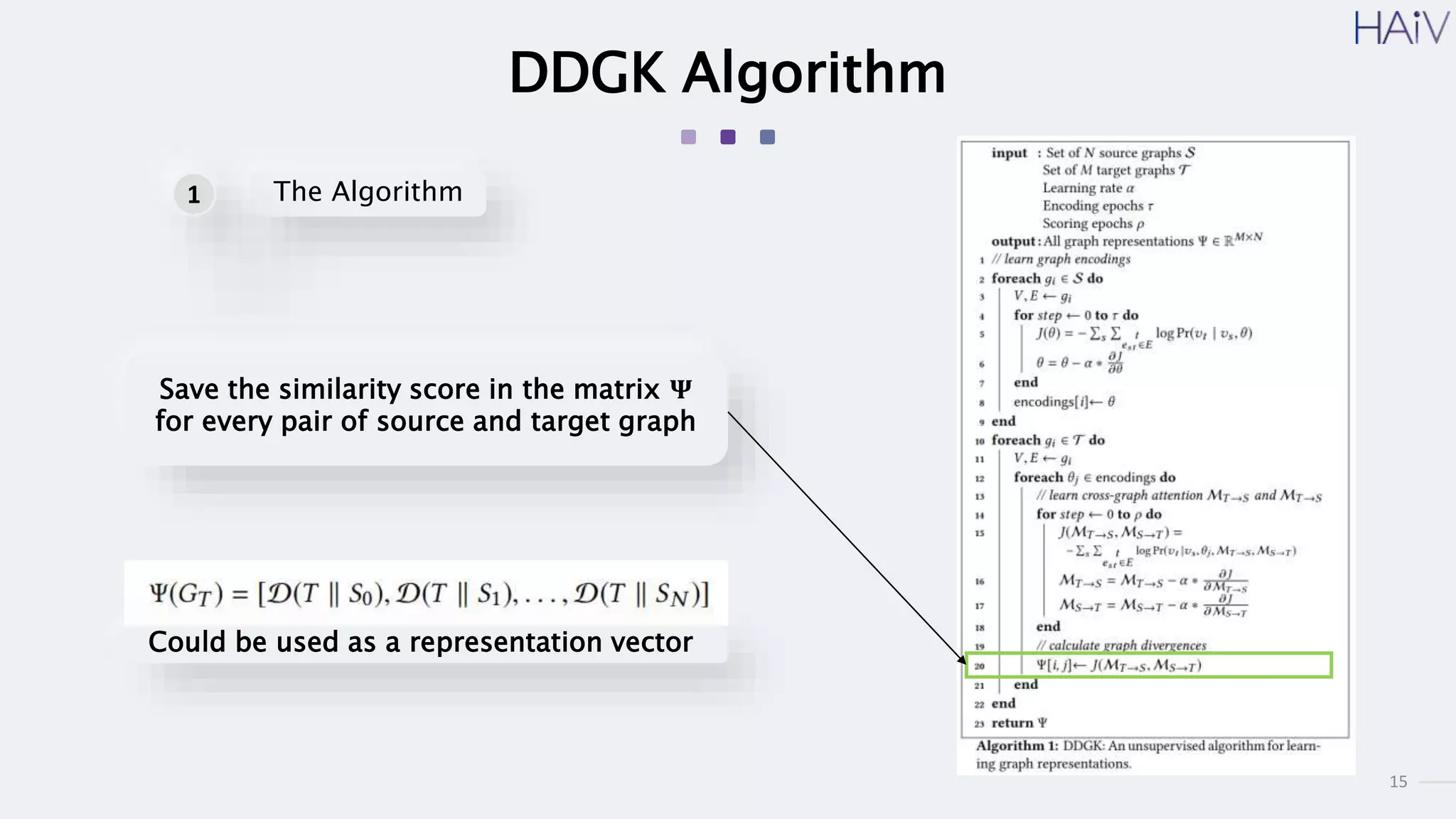 15
DDGK Algorithm
Save the similarity score in the matrix 𝚿
for every pair of source and target graph
The Algorithm
1
Could be used as a representation vector
 