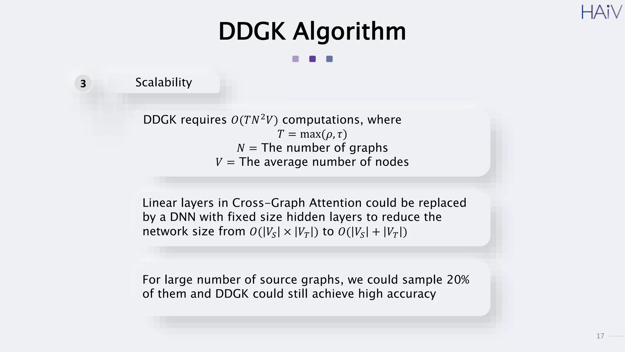 17
DDGK Algorithm
DDGK requires 𝑂(𝑇𝑁2
𝑉) computations, where
𝑇 = max(𝜌, 𝜏)
𝑁 = The number of graphs
𝑉 = The average number of nodes
Linear layers in Cross-Graph Attention could be replaced
by a DNN with fixed size hidden layers to reduce the
network size from 𝑂( 𝑉𝑆 × 𝑉𝑇 ) to 𝑂( 𝑉𝑆 + 𝑉𝑇 )
Scalability
3
For large number of source graphs, we could sample 20%
of them and DDGK could still achieve high accuracy
 