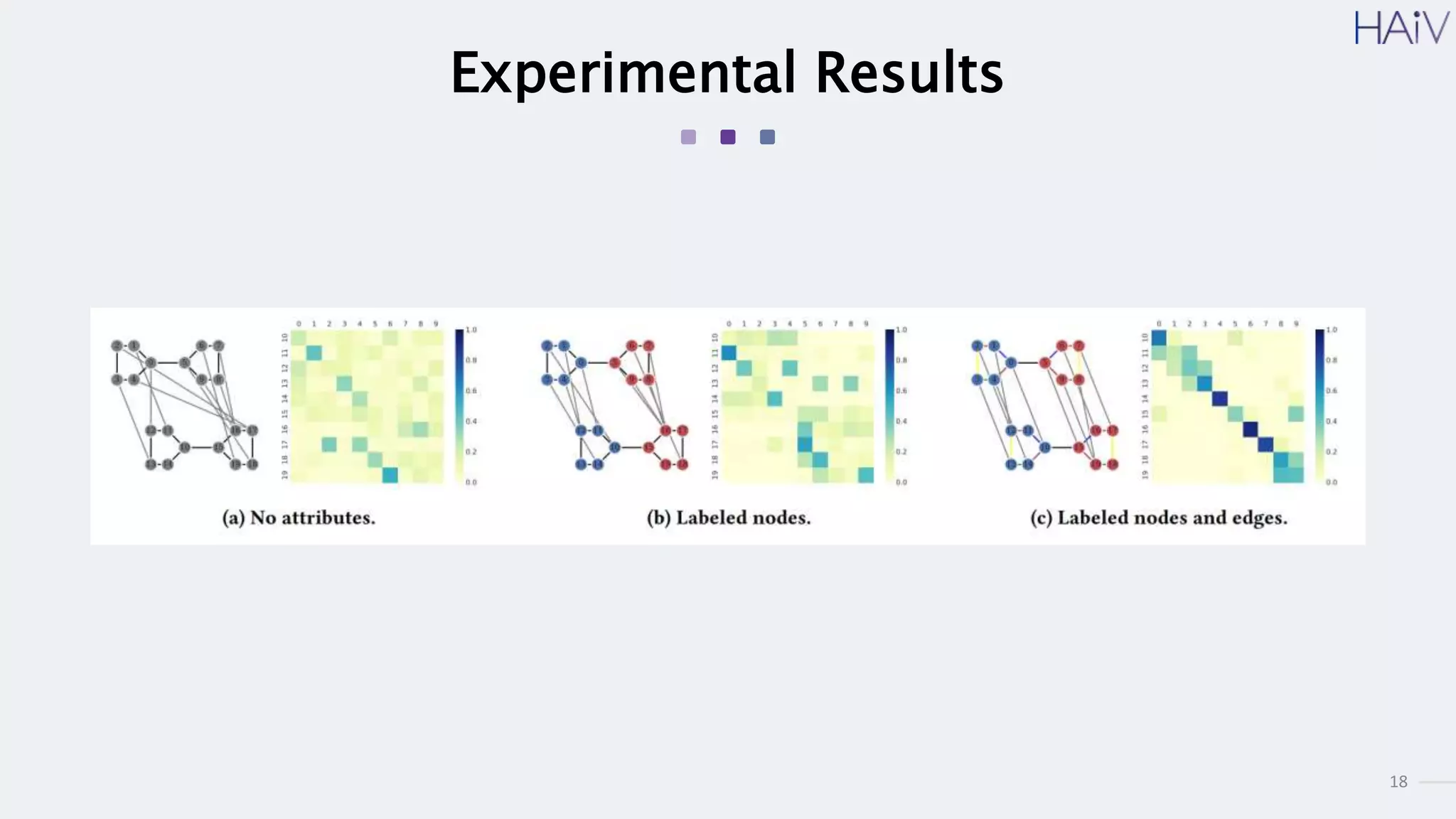 18
Experimental Results
 