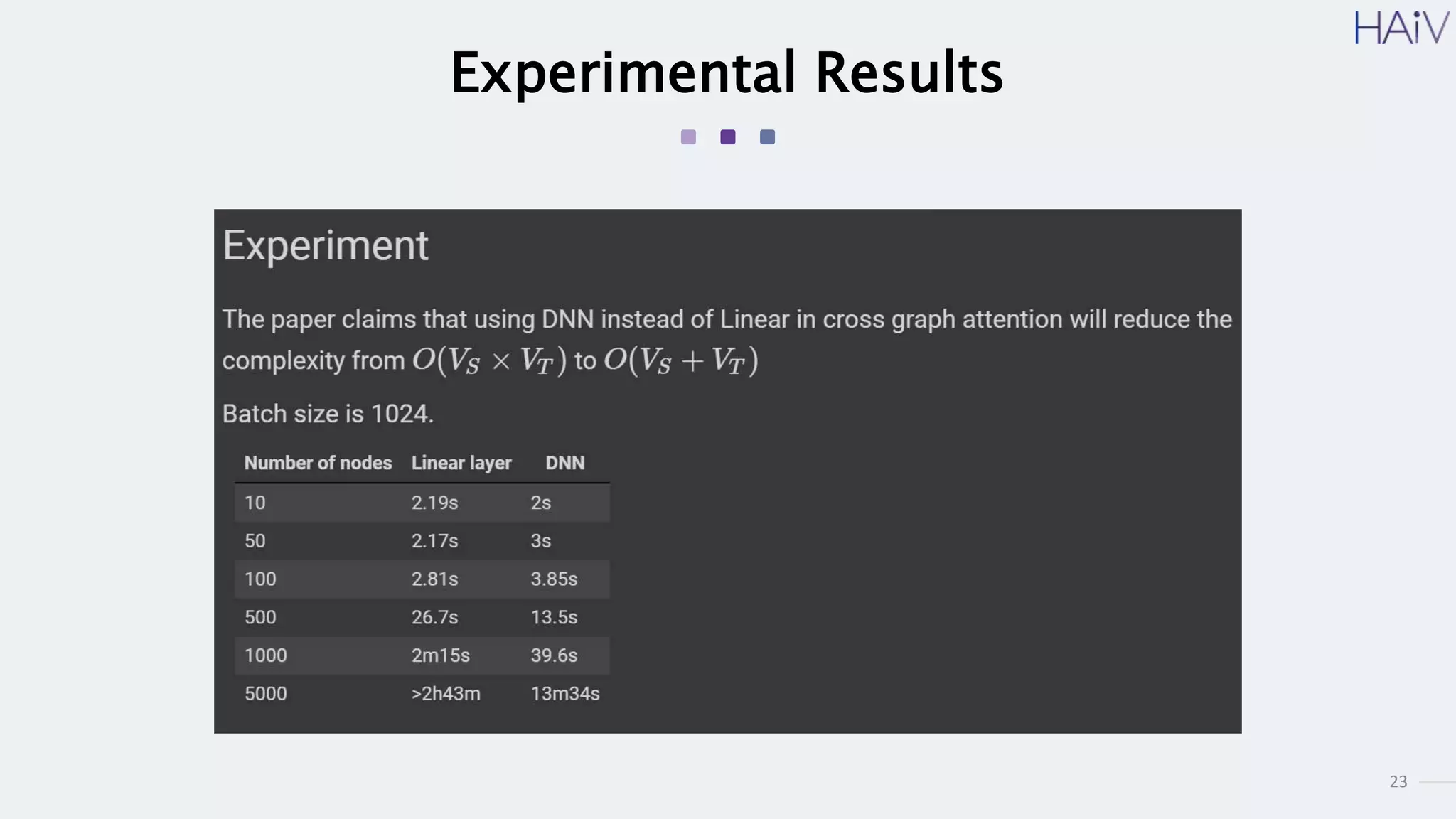 23
Experimental Results
 