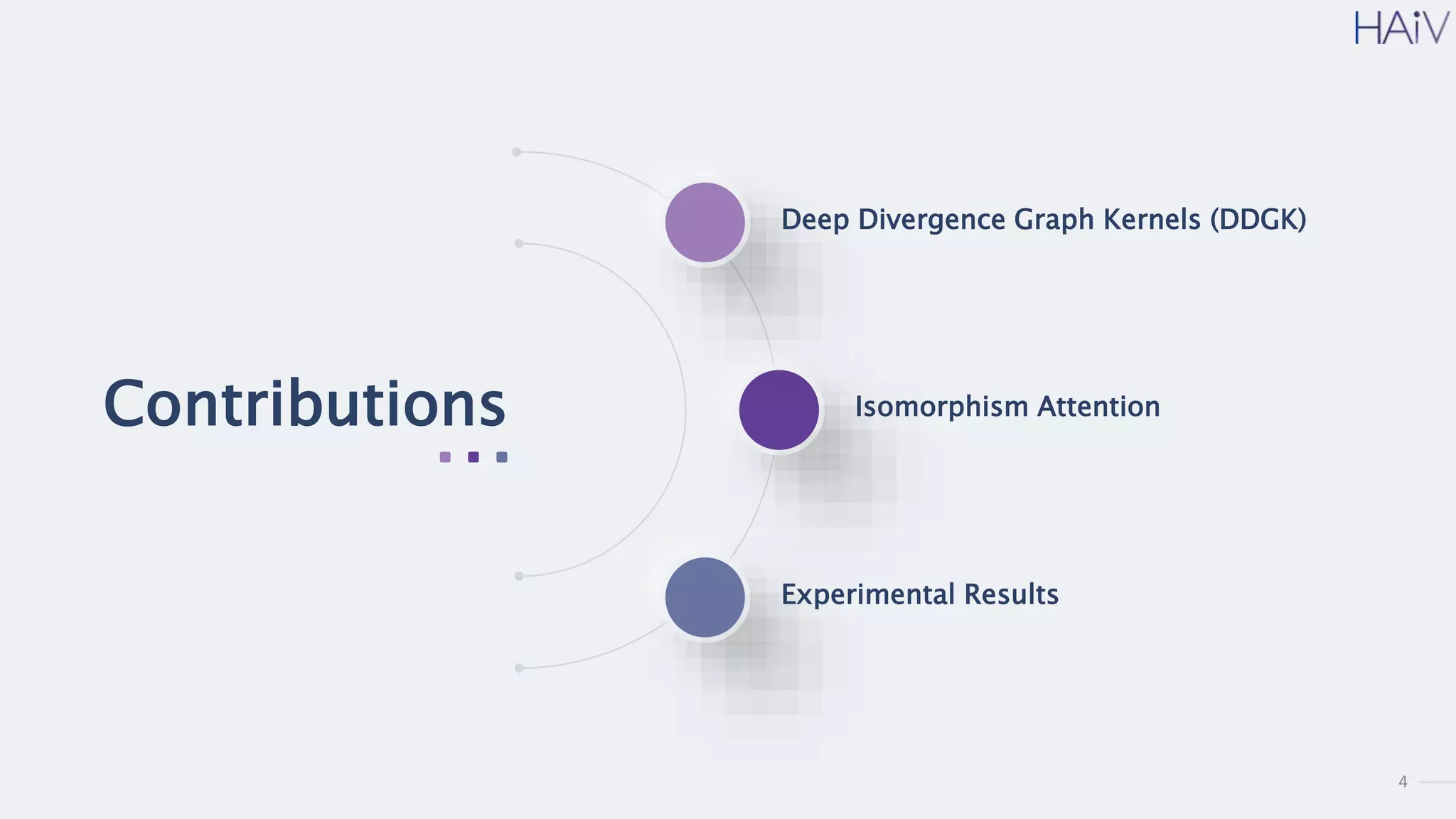 4
Contributions
Deep Divergence Graph Kernels (DDGK)
Isomorphism Attention
Experimental Results
 