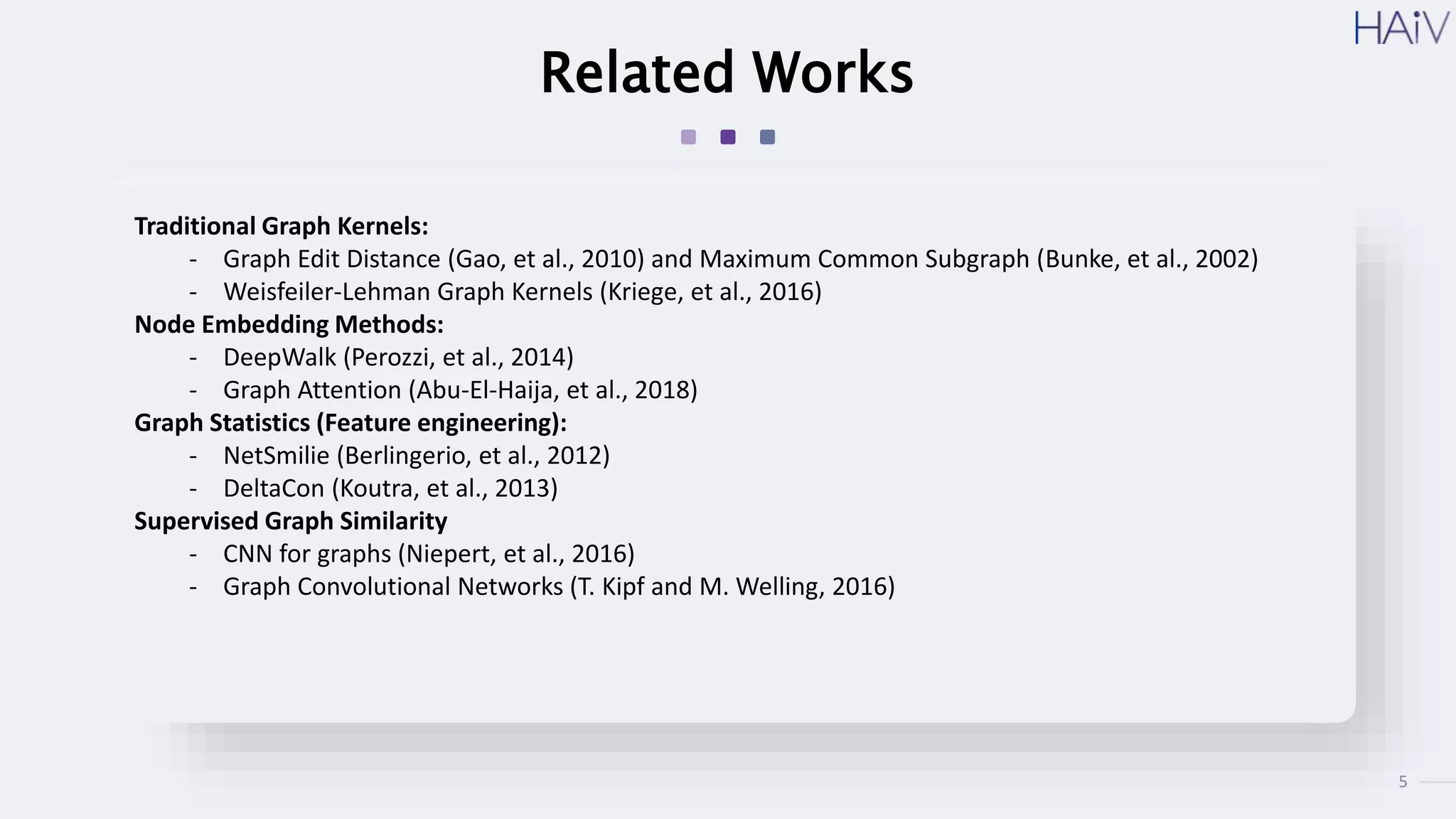 5
Related Works
Traditional Graph Kernels:
- Graph Edit Distance (Gao, et al., 2010) and Maximum Common Subgraph (Bunke, et al., 2002)
- Weisfeiler-Lehman Graph Kernels (Kriege, et al., 2016)
Node Embedding Methods:
- DeepWalk (Perozzi, et al., 2014)
- Graph Attention (Abu-El-Haija, et al., 2018)
Graph Statistics (Feature engineering):
- NetSmilie (Berlingerio, et al., 2012)
- DeltaCon (Koutra, et al., 2013)
Supervised Graph Similarity
- CNN for graphs (Niepert, et al., 2016)
- Graph Convolutional Networks (T. Kipf and M. Welling, 2016)
 