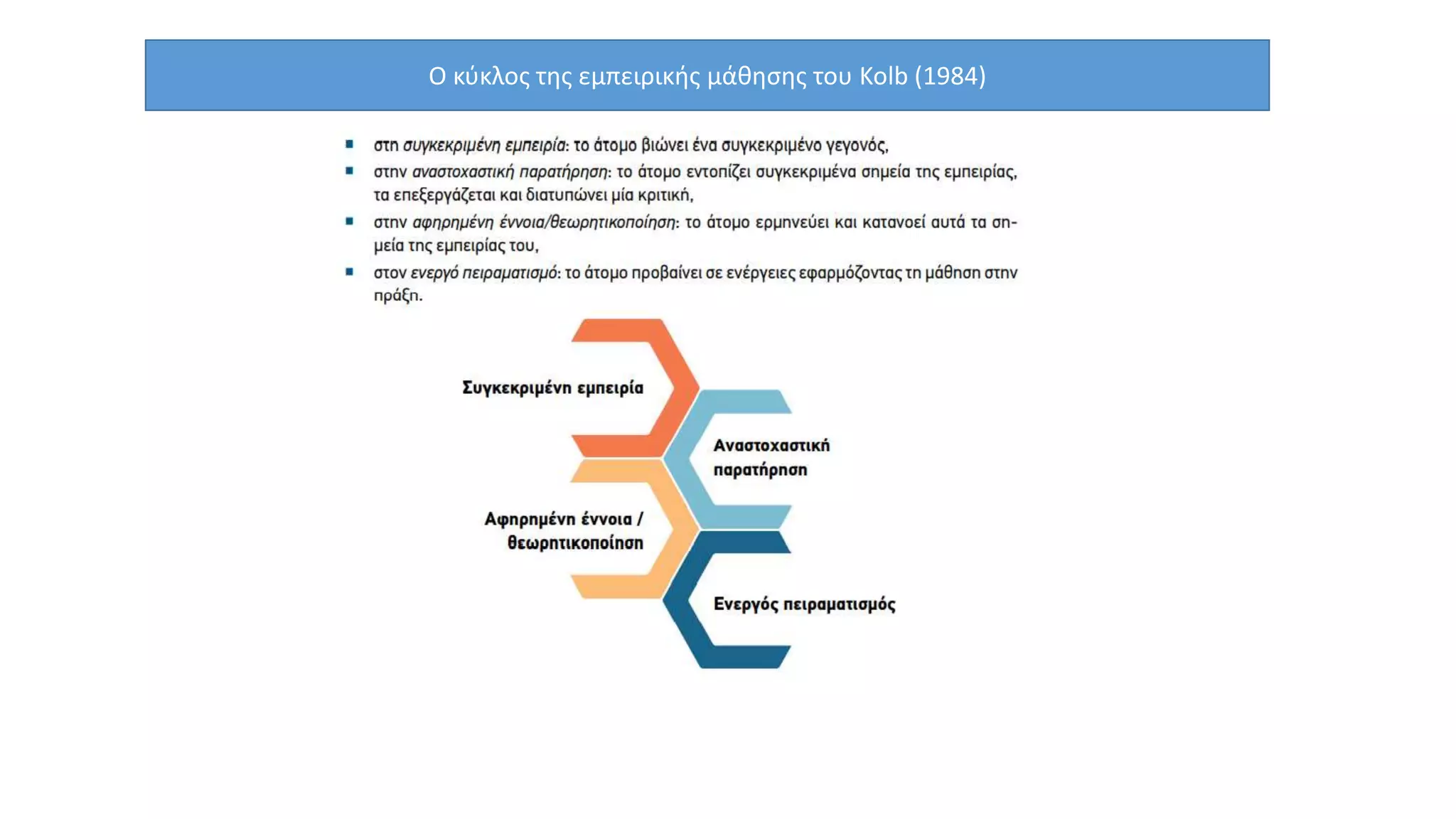 Ο κύκλος της εμπειρικής μάθησης του Kolb (1984)
 
