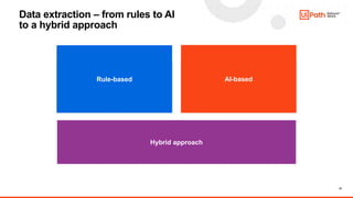 2023.04.04, Automating Data Extraction with UiPath Document ...