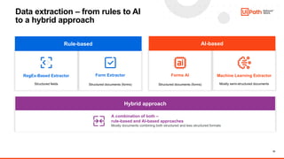 2023.04.04, Automating Data Extraction with UiPath Document ...