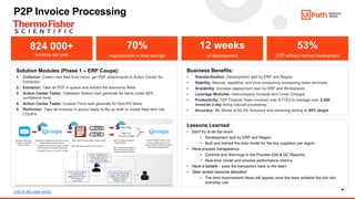 2023.04.04, Automating Data Extraction with UiPath Document ...