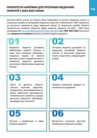 14
Оскільки обсяг коштів, які можуть бути спрямовані на оплату медичних послуг та
лікарських засобів за програмою медичних гарантій, є обмеженим, ПМГ спирається
на визначені пріоритетні види медичних послуг та лікарських засобів. Перелік
пріоритетних напрямів розвитку сфери охорони здоров'я на 2023 - 2025 роки
затверджений наказом МОЗ від 07.10.2022 № 1832. Для ПМГ 2023-2025 визначені
такі пріоритетні напрями розвитку системи охорони здоров’я:
Первинна медична допомога,
амбулаторні медичні послуги, в
тому числі інтеграція супроводу і
лікування хворих на психічні
розлади на рівні надавачів послуг з
первинної медичної допомоги,
організація обов'язкових медичних
оглядів
Екстрена медична допомога та
медицина катастроф. Надання
якісних та доступних медичних
послуг пацієнтам у невідкладних
станах
01
Якісні та доступні медичні
послуги вагітним, роділлям,
породіллям, новонародженим та
дітям, здійснення розширеного
неонатального скринінгу, заходів
раннього втручання. Допоміжні
репродуктивні технології
02
03 04
05 06
Охорона психічного здоров'я та
психологічна підтримка
Доступність основних (життєво
необхідних) лікарських засобів
Послуги з реабілітації в сфері
охорони здоров'я
ПРІОРИТЕТНІ НАПРЯМИ ДЛЯ ПРОГРАМИ МЕДИЧНИХ
ГАРАНТІЙ У 2023-2025 РОКАХ
 