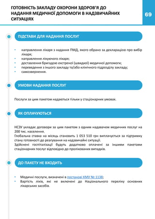 69
ПІДСТАВИ ДЛЯ НАДАННЯ ПОСЛУГ
• направлення лікаря з надання ПМД, якого обрано за декларацією про вибір
лікаря;
• направлення лікуючого лікаря;
• доставлення бригадою екстреної (швидкої) медичної допомоги;
• переведення з іншого закладу та/або клінічного підрозділу закладу;
• самозвернення.
УМОВИ НАДАННЯ ПОСЛУГ
ДО ПАКЕТУ НЕ ВХОДИТЬ
Послуги за цим пакетом надаються тільки у стаціонарних умовах.
НСЗУ укладає договори за цим пакетом з одним надавачем медичних послуг на
200 тис. населення.
Глобальна ставка на місяць становить 1 053 510 грн виплачується за підтримку
стану готовності до реагування на надзвичайні ситуації.
Здійснені госпіталізації будуть додатково оплачені за іншими пакетами
стаціонарних послуг відповідно до пролікованих випадків.
ЯК ОПЛАЧУЮТЬСЯ
• Медичні послуги, визначені в постанові КМУ № 1138;
• Вартість ліків, які не включені до Національного переліку основних
лікарських засобів.
ГОТОВНІСТЬ ЗАКЛАДУ ОХОРОНИ ЗДОРОВ’Я ДО
НАДАННЯ МЕДИЧНОЇ ДОПОМОГИ В НАДЗВИЧАЙНИХ
СИТУАЦІЯХ
 