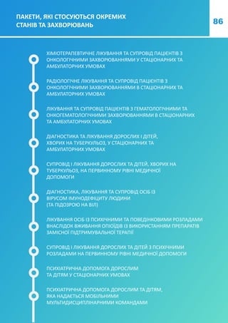 86
ПСИХІАТРИЧНА ДОПОМОГА ДОРОСЛИМ ТА ДІТЯМ,
ЯКА НАДАЄТЬСЯ МОБІЛЬНИМИ
МУЛЬТИДИСЦИПЛІНАРНИМИ КОМАНДАМИ
ПАКЕТИ, ЯКІ СТОСУЮТЬСЯ ОКРЕМИХ
СТАНІВ ТА ЗАХВОРЮВАНЬ
ХІМІОТЕРАПЕВТИЧНЕ ЛІКУВАННЯ ТА СУПРОВІД ПАЦІЄНТІВ З
ОНКОЛОГІЧНИМИ ЗАХВОРЮВАННЯМИ У СТАЦІОНАРНИХ ТА
АМБУЛАТОРНИХ УМОВАХ
РАДІОЛОГІЧНЕ ЛІКУВАННЯ ТА СУПРОВІД ПАЦІЄНТІВ З
ОНКОЛОГІЧНИМИ ЗАХВОРЮВАННЯМИ В СТАЦІОНАРНИХ ТА
АМБУЛАТОРНИХ УМОВАХ
ЛІКУВАННЯ ТА СУПРОВІД ПАЦІЄНТІВ З ГЕМАТОЛОГІЧНИМИ ТА
ОНКОГЕМАТОЛОГІЧНИМИ ЗАХВОРЮВАННЯМИ В СТАЦІОНАРНИХ
ТА АМБУЛАТОРНИХ УМОВАХ
ДІАГНОСТИКА ТА ЛІКУВАННЯ ДОРОСЛИХ І ДІТЕЙ,
ХВОРИХ НА ТУБЕРКУЛЬОЗ, У СТАЦІОНАРНИХ ТА
АМБУЛАТОРНИХ УМОВАХ
СУПРОВІД І ЛІКУВАННЯ ДОРОСЛИХ ТА ДІТЕЙ, ХВОРИХ НА
ТУБЕРКУЛЬОЗ, НА ПЕРВИННОМУ РІВНІ МЕДИЧНОЇ
ДОПОМОГИ
ДІАГНОСТИКА, ЛІКУВАННЯ ТА СУПРОВІД ОСІБ ІЗ
ВІРУСОМ ІМУНОДЕФІЦИТУ ЛЮДИНИ
(ТА ПІДОЗРОЮ НА ВІЛ)
ЛІКУВАННЯ ОСІБ ІЗ ПСИХІЧНИМИ ТА ПОВЕДІНКОВИМИ РОЗЛАДАМИ
ВНАСЛІДОК ВЖИВАННЯ ОПІОЇДІВ ІЗ ВИКОРИСТАННЯМ ПРЕПАРАТІВ
ЗАМІСНОЇ ПІДТРИМУВАЛЬНОЇ ТЕРАПІЇ
СУПРОВІД І ЛІКУВАННЯ ДОРОСЛИХ ТА ДІТЕЙ З ПСИХІЧНИМИ
РОЗЛАДАМИ НА ПЕРВИННОМУ РІВНІ МЕДИЧНОЇ ДОПОМОГИ
ПСИХІАТРИЧНА ДОПОМОГА ДОРОСЛИМ
ТА ДІТЯМ У СТАЦІОНАРНИХ УМОВАХ
 