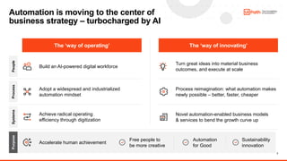 2
Automation is moving to the center of
business strategy – turbocharged by AI
People
Process
Systems
Build an AI-powered digital workforce
Adopt a widespread and industrialized
automation mindset
Achieve radical operating
efficiency through digitization
Turn great ideas into material business
outcomes, and execute at scale
Process reimagination: what automation makes
newly possible – better, faster, cheaper
Novel automation-enabled business models
& services to bend the growth curve up
The ‘way of operating’ The ‘way of innovating’
Purpose
Accelerate human achievement
Free people to
be more creative
Automation
for Good
Sustainability
innovation
 