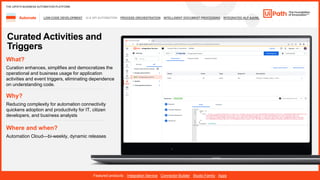 26
LOW-CODE DEVELOPMENT UI & API AUTOMATION PROCESS ORCHESTRATION INTELLIGENT DOCUMENT PROCESSING INTEGRATED NLP &AI/ML
Automate
Featured products: Integration Service Connector Builder Studio Family Apps
THE UIPATH BUSINESS AUTOMATION PLATFORM
Curated Activities and
Triggers
Where and when?
Automation Cloud—bi-weekly, dynamic releases
What?
Curation enhances, simplifies and democratizes the
operational and business usage for application
activities and event triggers, eliminating dependence
on understanding code.
Why?
Reducing complexity for automation connectivity
quickens adoption and productivity for IT, citizen
developers, and business analysts
 