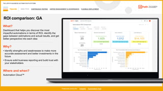 37
ANALYTICS CONTINUOUS TESTING UNIFIED MANAGEMENT & GOVERNANCE FLEXIBLE DEPLOYMENT
Operate
Featured products: Insights Automation Hub
THE UIPATH BUSINESS AUTOMATION PLATFORM
ROI comparison: GA
Where and when?
Automation Cloud™
What?
Dashboard that helps you discover the most
impactful automations in terms of ROI, identify the
gaps between estimations and actual results, and get
better perspective into each idea
Why?
• Identify strengths and weaknesses to make more
accurate assessment and better investments in the
future
• Ensure solid business reporting and build trust with
your stakeholders
 