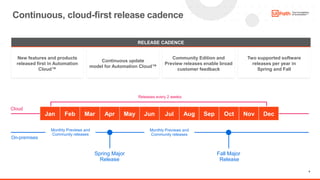 4
Continuous, cloud-first release cadence
On-premises
Cloud
Fall Major
Release
Spring Major
Release
Monthly Previews and
Community releases
RELEASE CADENCE
New features and products
released first in Automation
Cloud™
Continuous update
model for Automation Cloud™
Two supported software
releases per year in
Spring and Fall
Community Edition and
Preview releases enable broad
customer feedback
Jan Feb Mar Apr May Jun Jul Aug Sep Oct Nov Dec
Releases every 2 weeks
Monthly Previews and
Community releases
 