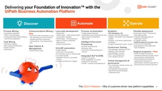 5
Delivering your Foundation of Innovation™ with the
UiPath Business Automation Platform
Process Mining
• Automation integration
• TRACY process graph
• Customizing data transformations
• Task Mining integration
Task Mining
• Workforce Insights
• New backend architecture
• Single recorder
• Data Export
Communications Mining –
New
• Combine AI with automation so you
can automate your most common
requests and time-consuming
conversations. From beginning to
end
Idea Capture &
Management
• Share Saved Views
Low-code development
• Studio Web
• UiPath Apps – Public facing apps &
consumption licensing
• UiPath Apps – VB Expressions
• Apps in Folders (centralized
governance)
• Solution Accelerators
UI & API automation
• Faster Robots
• Excel add-in for Assistant
• AI Computer Vision in unified target
• Connector Builder
• Integration Service: connection
sharing
• Curated Activities and Triggers
Process orchestration
• Trigger-Based Attended
Automations and enhanced call-outs
• New process orchestration
efficiencies
Intelligent Document
Processing
• AI & ML improvements
• Business rules
• Document Understanding as a
Service
Integrated NLP & AI/ML
• Open AI Connector
• AWS SageMaker connector
• Clipboard AI (Preview)
• UiPath + Amelia Conversational AI
Analytics
•ROI comparison: GA
•Insights: real-time data export
•Insights: Automation Hub integration
update
•Insights: cross-tenant dashboards –
templates
•Insights: Dashboard Import / Export
Continuous Testing
•Test Manager Heatmap for SAP
•Adaptive Test Execution
•Test Manager Connect
•RPA Test Management
•Test migration service
United management &
governance
• Live streaming, remote control, and
video recording
• Orchestrator Enhancements
• New AWS Secrets Manager
credential stores
Flexible deployment
•Automation Cloud™ Robots just
keep getting better
•Customer Managed Keys for
Automation Cloud™
•IP Range Filtering
• AKS/EKS support for Automation Suite
•FIPS (140-2) enablement
•Active/passive cross-datacenter
High Availability
Support programs – New
•UiPath Activate Success for
companies looking to quickly unlock
new automation opportunities
•UiPath Enterprise Success for
organizations looking for a
personalized, proactive approach to
achieving their business outcomes.
Automate Operate
Discover
The 2023.4 Release - 100s of customer-driven new platform capabilities
 