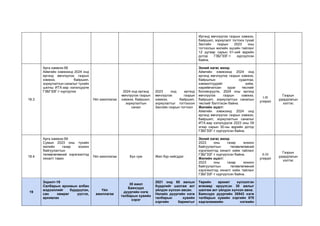 Иргэнд өмчлүүлэх газрын хэмжээ,
байршил, зориулалт тогтоох тухай
Засгийн газрын 2023 оны
тогтоолын жилийн эцсийн тайланг
12 дугаар сарын 01-ний өдрийн
дотор ГЗБГЗЗГ-т хүргүүлсэн
байна.
18.3
Арга хамжээ-58
Аймгийн хэмжээнд 2024 онд
иргэнд өмчлүүлэх газрын
хэмжээ, байршил,
зориулалтын саналыг тухайн
шатны ИТХ-аар хэлэлцүүлж
ГЗБГЗЗГ-т хүргүүлэх
Үйл ажиллагаа
2024 онд иргэнд
өмчлүүлэх газрын
хэмжээ, байршил,
зориулалтын
санал
2023 онд иргэнд
өмчлүүлэх газрын
хэмжээ, байршил,
зориулалтыг тогтоосон
Засгийн газрын тогтоол
Эхний хагас жилд:
Аймгийн хэмжээнд 2024 онд
иргэнд өмчлүүлэх газрын хэмжээ,
байршлын судалгаа,
хэмжилтүүдийг хийж,
нарийвчилсан зураг төслийг
боловсруулж, 2024 оны иргэнд
өмчлүүлэх газрын хэмжээ,
байршил, зориулалтын саналын
төслийг бэлтгэсэн байна.
Жилийн эцэст:
Аймгийн хэмжээнд 2024 онд
иргэнд өмчлүүлэх газрын хэмжээ,
байршил, зориулалтын саналыг
ИТХ-аар хэлэлцүүлж 2023 оны 09
згээр сарын 30-ны өдрийн дотор
ГЗБГЗЗГ-т хүргүүлсэн байна.
I-III
улирал
Газрын
удирдлагын
хэлтэс
18.4
Арга хамжээ-59
Сумын 2023 оны тухайн
жилийн газар зохион
байгуулалтын
төлөвлөгөөний хэрэгжилтэд
хяналт тавих
Үйл ажиллагаа Бүх сум Жил бүр хийгддэг.
Эхний хагас жилд:
2023 оны газар зохион
байгуулалтын төлөвлөгөөний
хэрэгжилтэд хяналт хийж тайланг
ГЗБГЗЗГ-т хүргүүлсэн байна.
Жилийн эцэст:
2023 оны газар зохион
байгуулалтын төлөвлөгөөний
хэрэгжилтэд хяналт хийж тайланг
ГЗБГЗЗГ-т хүргүүлсэн байна.
II-IV
улирал
Газрын
удирдлагын
хэлтэс
19
Зорилт-19
Салбарын архивын албан
мэдээллийг бүрдүүлэн,
сан хөмрөг үүсгэх,
архивлах
Үйл
ажиллагаа
30 ажил
Баянзүрх
дүүргийн нэгж
талбарын хувийн
хэрэг
2021 онд 65 ажлын
бүрдлийг шалгаж акт
үйлдэн хүлээн авсан.
Налайх дүүргийн нэгж
талбарын хувийн
хэргийн баримтыг
Төрийн архивт хүлээлгэн
өгөхөөр ирүүлсэн 30 ажлыг
шалгаж акт үйлдэн хүлээн авна.
Баянзүрх дүүргийн 35543 нэгж
талбарын хувийн хэргийн 678
хадгаламжийн нэгжийн
 