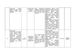 хэмжээ”-ний хүрээнд
тариалангийн газрын төлөв
байдал, чанарын хянан
баталгааны ажлыг зохион
байгуулах
баталгаа хийж,
баталгаажсан
тайлан
дүгнэлтийн тоо
зохион байгуулалтын
төлөвлөгөөг ГЗБГЗЗГ-ын
даргаар батлуулан 2022
оны 1/1864 тоот албан
бичгээр 21 аймагт чиглэл
хүргүүлсэн.
тариалангийн захиалгат хянан
баталгаа хийлгээгүй аж ахуй нэгж
байгууллага, иргэдэд мэдэгдэл
хүргүүлж, захиалгат хянан
баталгаанд бүрэн хамруулах
ажлыг зохион байгуулах.
Тариалангийн газрын төлөв
байдал, чанарын хянан баталгаанд
хамрагдсан эсэх судалгааг
аймгийн хэмжээнд гаргаж,
ГЗБГЗЗГ-т хүргүүлсэн байна.
Жилийн эцэст:
Аймгийн хэмжээнд тариалангийн
газрын зориулалтаар олгогдсон
газруудыг газрын төлөв байдал,
чанарын захиалгат хянан
баталгааны ажилд бүрэн
хамруулсан байна. Тариалангийн
газрын төлөв байдал, чанарын
хянан баталгааны үр дүнг аймгийн
хэмжээнд нэгтгэн боловсруулж,
дүн шинжилгээ хийж, тайланг
ГЗБГЗЗГ-т хүргүүлсэн байна.
3.2
Арга хэмжээ-8
УИХ-ын 2022 оны 36 дугаар
тогтоол “Хүнсний хангамж,
аюулгүй байдлыг хангах
талаар авах зарим арга
хэмжээ”-ний хүрээнд
тариалангийн зориулалттай
газрын ашиглалтыг
сайжруулах, атаршсан газрыг
эргэлтэд оруулах, усалгаатай
тариалангийн талбайг
нэмэгдүүлэх ажлыг зохион
байгуулах.
Үйл
ажиллагаа
Газар зохион
байгуулалтын
төлөвлөгөөнд
тусгасан
байршил, арга
хэмжээний тоо
Улсын хэмжээнд 2021
оны газрын нэгдмэл
сангийн тайланд
атаршсан 211 мянган га
талбай байна.
Төлөвлөгөөг ГЗБГЗЗГ-ын
даргаар батлуулан 2022
оны 1/1864 тоот албан
бичгээр 21 аймагт чиглэл
хүргүүлсэн.
Эхний хагас жилд:
Хүчтэй элэгдэл, эвдрэлд орсон
тариалан болон атаршсан газарт
нөхөн сэргээлт хийх шаардлагатай
байршлыг тодорхойлж зураглан,
газар зохион байгуулалтын
төлөвлөгөөнд тусгаж, эдийг
засгийн эргэлтэд оруулах ажлыг
зохион байгуулсан байна.
Жилийн эцэст:
Атаршсан газрыг эргэлтэд
оруулсан, усалгаатай
тариалангийн талбайг
нэмэгдүүлсэн арга хэмжээний
биелэлт, зохион байгуулсан ажлын
үр дүнг аймгийн хэмжээнд нэгтгэж,
тайланг ГЗБГЗЗГ-т хүргүүлсэн
байна.
I-IV улирал
Газрын
удирдлагын
хэлтэс
 