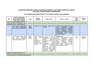 2023 ГЗБГЗЗГ-тай байгуулсан гүйцэтгэлийн төлөвлөгөө.pdf