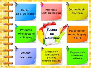 Плани
на
майбутнє
Набір
до 5, 10 класів
Розвиток
міжнародної
співпраці
Розбудова
STEM середовища
Завершення
капітального
ремонту
спортивних залів
Розширення
кола співпраці
з ВНЗ
Ремонт
покрівлі
Сертифікація
вчителів
Модернізація
навчальних
кабінетів
 