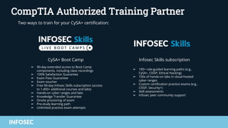 CompTIA CySA+ certification (CS0-003) changes: Everything you need to ...