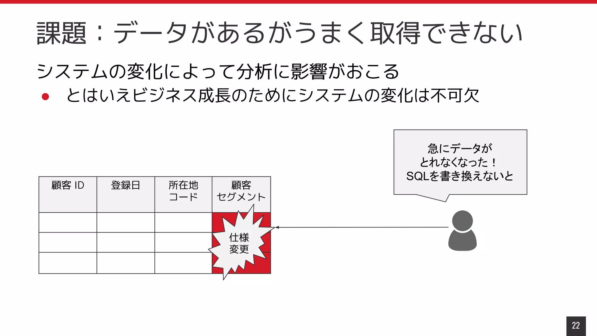 急にデータが
とれなくなった！
SQLを書き換えないと
22
課題：データがあるがうまく取得できない
システムの変化によって分析に影響がおこる
● とはいえビジネス成長のためにシステムの変化は不可欠
顧客 ID 登録日 所在地
コード
顧客
セグメント
仕様
変更
 