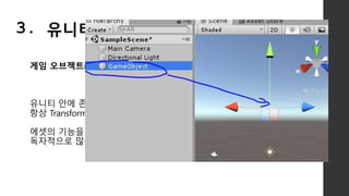 게임 오브젝트(GameObject)
유니티 안에 존재하기 위한 최소 단위
항상 Transform이라는 컴포넌트를 지님
에셋의 기능을 처리하기 위한 객체
독자적으로 많은 것을 하기보다는 기능들의 컨테이너 역할을 함.
3. 유니티 기본 용어
 