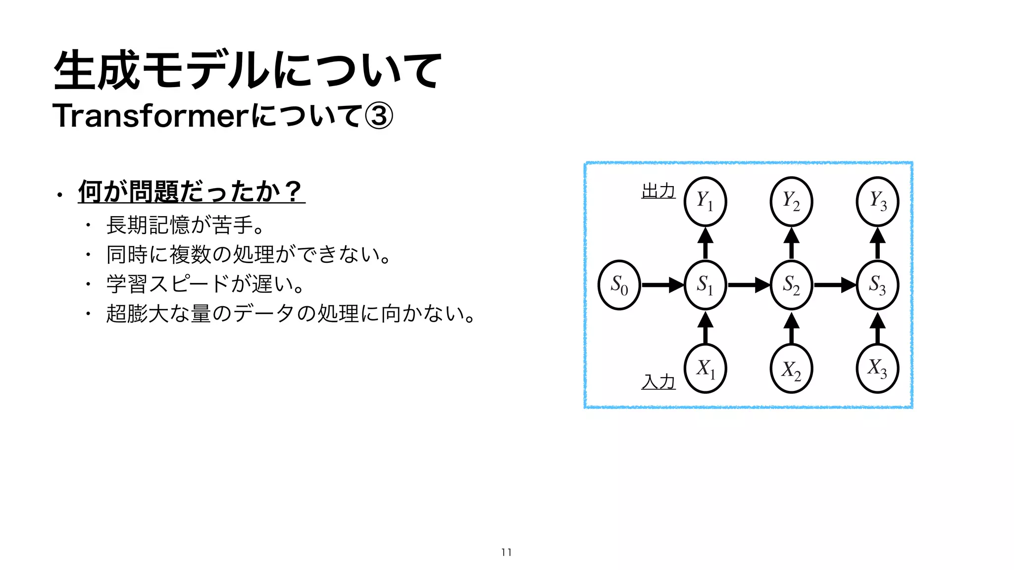 生成モデルについて
Transformerについて③
• 何が問題だったか？
・ 長期記憶が苦手。
・ 同時に複数の処理ができない。
・ 学習スピードが遅い。
・ 超膨大な量のデータの処理に向かない。
S0 S1 S2 S3
X1 X2
X3
Y1 Y2 Y3
出力
入力
11
 