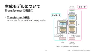 生成モデルについて
Transformerの構造①
• Transformerの構造
→ ベースは「エンコーダ・デコーダ」モデル
エンコーダ
デコーダ
出典：”Attention Is All You Need”
15
 