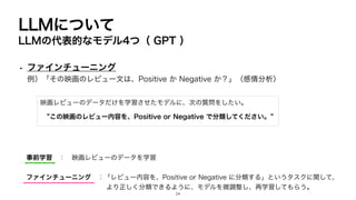 LLMについて
LLMの代表的なモデル4つ（ GPT ）
• ファインチューニング
例）「その映画のレビュー文は、Positive か Negative か？」（感情分析）
映画レビューのデータだけを学習させたモデルに、次の質問をしたい。
”この映画のレビュー内容を、Positive or Negative で分類してください。”
事前学習 ： 映画レビューのデータを学習
ファインチューニング ：「レビュー内容を、Positive or Negative に分類する」というタスクに関して、
より正しく分類できるように、モデルを微調整し、再学習してもらう。
24
 
