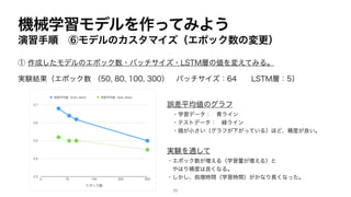 機械学習モデルを作ってみよう
演習手順 ⑥モデルのカスタマイズ（エポック数の変更）
① 作成したモデルのエポック数・バッチサイズ・LSTM層の値を変えてみる。
実験結果（エポック数 （50, 80, 100, 300） バッチサイズ：64 LSTM層：5）
誤差平均値のグラフ
・学習データ： 青ライン
・テストデータ： 緑ライン
・値が小さい（グラフが下がっている）ほど、精度が良い。
実験を通して
・エポック数が増える（学習量が増える）と
やはり精度は良くなる。
・しかし、処理時間（学習時間）がかなり長くなった。
77
 