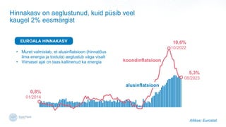 Hinnakasv on aeglustunud, kuid psib veel
kaugel 2% eesm?rgist
koondinflatsioon
alusinflatsioon
Allikas: Eurostat.
0,8%
01/2014
10,6%
10/2022
5,3%
08/2023
EUROALA HINNAKASV
? Muret valmistab, et alusinflatsioon (hinnat?us
ilma energia ja toiduta) aeglustub v?ga visalt
? Viimasel ajal on taas kallinenud ka energia
 