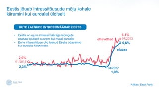 Eestis j?uab intressit?usude m?ju kohale
kiiremini kui euroalal ldiselt
Allikas: Eesti Pank.
eluase
ettev?tted
UUTE LAENUDE INTRESSIM??RAD EESTIS
5,6%
6,1%
07/2023
2,3%
2,6%
01/2015
04/2022
1,9%
? Eestis on ujuva intressim??raga lepingute
osakaal oluliselt suurem kui mujal euroalal
? Enne intressit?use olid laenud Eestis odavamad
kui euroalal keskmiselt
 