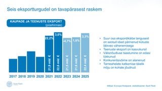 Seis eksportturgudel on tavap?rasest raskem
Allikad: Euroopa Keskpank, statistikaamet, Eesti Pank.
6,7% 0% 2,6% 3,1%
2017 2018 2019 2020 2021 2022 2023 2024 2025
KAUPADE JA TEENUSTE EKSPORT
(psihinnas)
3,3%
1,6%
-4,7%
3,0%
21,9
mld

22,2%
22,6
mld

21,5
mld

21,6
mld

22,4
mld

? Suur osa ekspordik?ibe langusest
on seotud idast p?rinenud ktuste
l?biveo v?henemisega
? Teenuste eksport on kasvukursil
? V?lisn?udluse taastumine on edasi
lkkunud
? Konkurentsiv?ime on alanenud
? Tarneahelate katkemise t?ielik
m?ju on kohale j?udnud
 