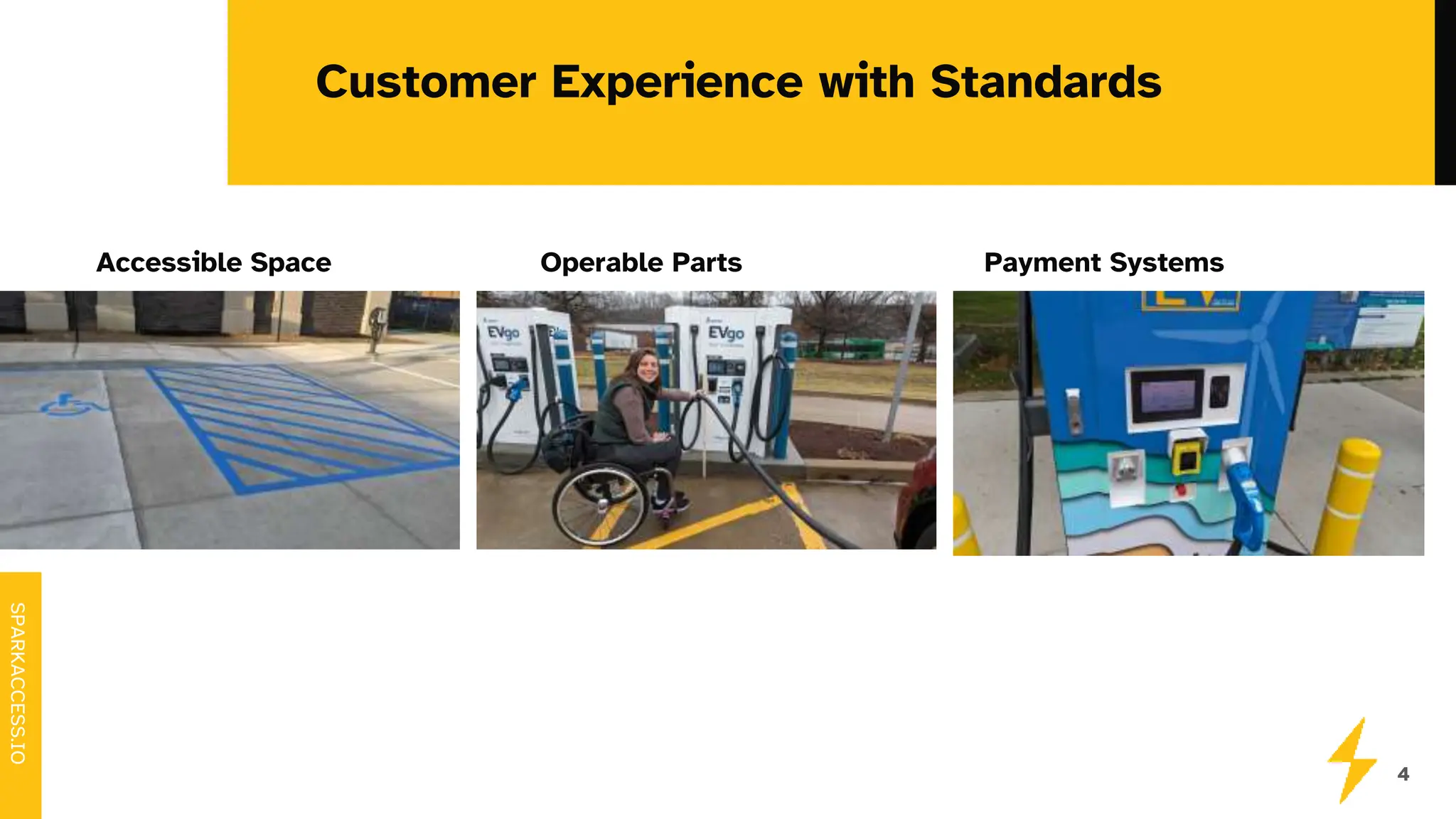 SPARKACCESS.IO
Customer Experience with Standards
Accessible Space Operable Parts Payment Systems
4
 