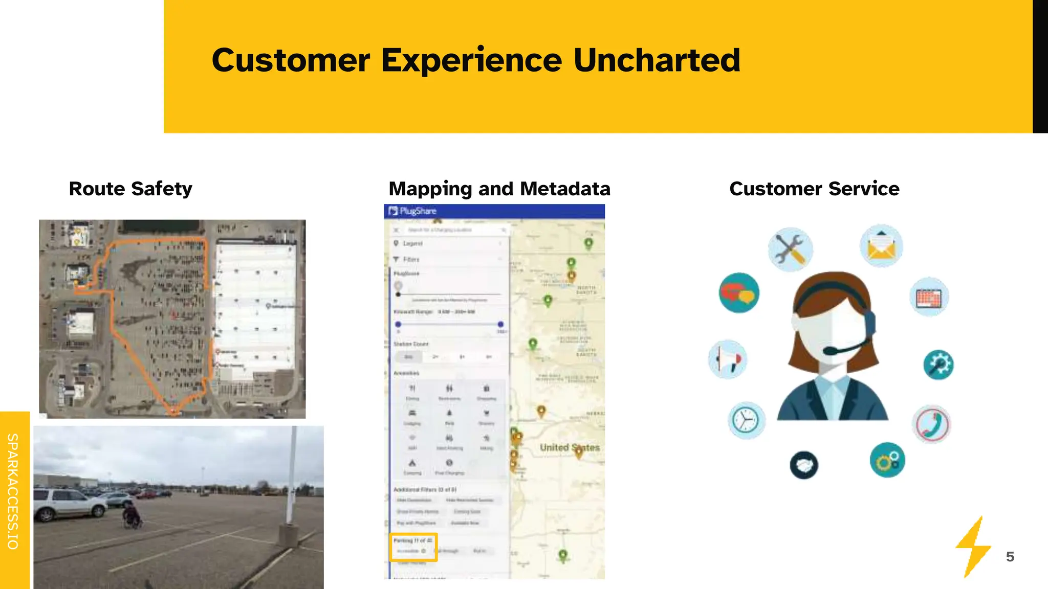SPARKACCESS.IO
Customer Experience Uncharted
Route Safety Mapping and Metadata Customer Service
5
 