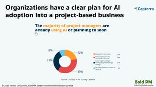 How AI is Transforming Project Management - PMI Silver Spring Chapter ...