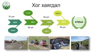 Хог хаягдал
2020
1200м3
1173м3
939м3
840м3
55 цэг
38 цэг
44 цэг
51 цэг
2021 2022 2023 4152м3
 