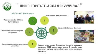 "ШИНЭ СЭРГЭЛТ-АЯЛАЛ ЖУУЛЧЛАЛ"
Иргэн Х.Элбэгзаяа Зэс гоёл
Монгол ёс заншлын өргөө
цогцолбор
Ачит-Андаг ХХК Артишок
Эрдэнэт хотын аяллын бүтээгдэхүүн үйлчилгээ, маршрутыг
сурталчлан 5000 орчим гарын авлага, 3 төрлийн видео
контентыг иргэдэд хүргэж аймаг орон нутгаа сурталчлан
оролцлоо.
.
"Ай-Ти-Эм" Монголиа
Аранжиндомбо ХХК Зэс
бүтээгдэхүүн.
Сэлэнгэ амралт аялал жуулчлалын
цогцолбор
4
5
1
2
3
 