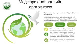 Мод тарих нөлөөллийн
арга хэмжээ
Мод тарих чигэлээр 4 сургалт зохион байгуулж 494 иргэн,
багш, ажилтан
Шинэ тоног
төхөөрөмж
Ногоон Эрдэнэт болзолт уралдаанд оролцон 150
иргэд, аж ахуйн нэгж байгууллагуудаас 56 иргэн, аж
ахуйн нэгж байгууллагыг шалгаруулж, урамшууллаа.
Үрийн
дэмжлэг
Нөөц
бүрдүүлэлт
24 иргэн, аж ахуйн нэгж, байгууллагуудад 80 кг
шинэс, агч, гүйлс модны үрийн дэмжлэг үзүүллээ
Тарьц, суулгацын, үрийн нэгдсэн тооллогоор 4
төрлийн шилмүүст модны 0.4 сая ширхэг, 20
төрлийн навчит модны 2.0 сая ширхэг тарьц, нийт
2.4 сая ширхэг тарьц, суулгацын нөөцтэйг тогтоолоо
20 ширхэг модны үр үрлэгч, 13 ширхэг хүлэмжийн
дэмжлэгийг 18 иргэн, аж ахуйн нэгжид олголоо
 