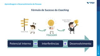 Potencial Interno Interferências Desenvolvimento
Aprendizagem e Desenvolvimento de Pessoas
Fórmula de Sucesso do Coaching
 