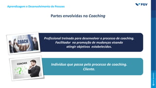 Profissional treinado para desenvolver o processo de coaching.
Facilitador na promoção de mudanças visando
atingir objetivos estabelecidos.
Indivíduo que passa pelo processo de coaching.
Cliente.
Aprendizagem e Desenvolvimento de Pessoas
Partes envolvidas no Coaching
 