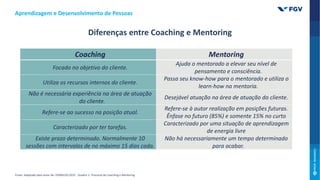 Coaching Mentoring
Focado no objetivo do cliente.
Ajuda o mentorado a elevar seu nível de
pensamento e consciência.
Utiliza os recursos internos do cliente.
Passa seu know-how para o mentorado e utiliza o
learn-how na mentoria.
Não é necessária experiência na área de atuação
do cliente.
Desejável atuação na área de atuação do cliente.
Refere-se ao sucesso na posição atual.
Refere-se à autor realização em posições futuras.
Ênfase no futuro (85%) e somente 15% no curto
Caracterizado por ter tarefas.
Caracterizado por uma situação de aprendizagem
de energia livre
Existe prazo determinado. Normalmente 10
sessões com intervalos de no máximo 15 dias cada.
Não há necessariamente um tempo determinado
para acabar.
Aprendizagem e Desenvolvimento de Pessoas
Fonte: Adaptado pelo autor de: OSWALDO,2015 . Quadro 1- Processo de Coaching e Mentoring
Diferenças entre Coaching e Mentoring
 