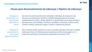 No início de carreira predominam atividades individuais de requisitos mais
técnicos ou profissionais, fazendo o trabalho designado dentro de prazos
estabelecidos de modo a atingir objetivos. O aprendizado nesta etapa envolve o
planejamento, pontualidade, confiança, qualidade e conteúdo, atribuir tarefas,
orientar, motivar, preencher cargos e avaliar o trabalho dos demais.
Aprendizagem e Desenvolvimento de Pessoas
Passos para Desenvolvimento da Liderança • Pipeline da Liderança
Passagem 1:
de gerenciar a si
mesmo para
gerenciar os
outros
Passagem 2:
de gerenciar os
outros para
gerenciar gestores
Abrir mão das tarefas individuais e focar na gestão, distinguir liderados e atribuir
tarefas gerencias e de liderança para aqueles que estão na passagem um. A
pratica do coaching é essencial para os gerentes de primeiro nível.
Fonte: Charan, Drotter e Noel, 2009.
 