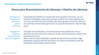 Capacidade de trabalhar em equipe com outros gestores funcionais, ser um
excelente estrategista, até porque terá que competir com outros gestores por
recursos, participar de outra reuniões com outros gestores funcionais. Deve ter
um aumento da maturidade gerencial e ser capaz de desenvolver visão de longo
prazo.
Aprendizagem e Desenvolvimento de Pessoas
Passos para Desenvolvimento da Liderança • Pipeline da Liderança
Passagem 3:
de gerenciar
gestores a
gestor
funcional
Passagem 4:
de gestor
funcional para
gestor de negócios
Transição mais desafiadora e ao mesmo tempo mais gratificante. Passa a
desfrutar de maior autonomia. Precisam mudar a forma de pensar e adotar uma
perspectiva de lucro.
Maior nível de responsabilidade na gestão de várias áreas funcionais. Exige
habilidades no gerenciamento do tempo e nos valores profissionais além das
habilidades desenvolvidas anteriormente.
Fonte: Charan, Drotter e Noel, 2009.
 