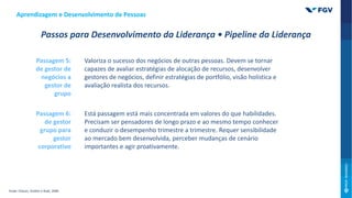 Valoriza o sucesso dos negócios de outras pessoas. Devem se tornar
capazes de avaliar estratégias de alocação de recursos, desenvolver
gestores de negócios, definir estratégias de portfólio, visão holística e
avaliação realista dos recursos.
Aprendizagem e Desenvolvimento de Pessoas
Passos para Desenvolvimento da Liderança • Pipeline da Liderança
Passagem 5:
de gestor de
negócios a
gestor de
grupo
Passagem 6:
de gestor
grupo para
gestor
corporativo
Está passagem está mais concentrada em valores do que habilidades.
Precisam ser pensadores de longo prazo e ao mesmo tempo conhecer
e conduzir o desempenho trimestre a trimestre. Requer sensibilidade
ao mercado bem desenvolvida, perceber mudanças de cenário
importantes e agir proativamente.
Fonte: Charan, Drotter e Noel, 2009.
 