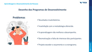 Desenho dos Programas de Desenvolvimento
Resultados insatisfatórios.
Insatisfação com a metodologia oferecida.
A aprendizagem não melhora o desempenho.
Desmotivação e falta de interesse dos participantes.
Projeto exceder o orçamento e o cronograma.
Problemas
Aprendizagem e Desenvolvimento de Pessoas
 