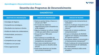 OBJETIVOS DA ORGANIZAÇÃO
• Estratégia de Negócio.
• Competências estratégicas.
• Resultados da empresa e clientes.
• Análise de dados dos colaboradores.
• Produtividade, processos e
indicadores.
• Competências por cargo.
• Problemas com pessoal.
• Clima organizacional
ANÁLISE DA ORGANIZAÇÃO
• Quais os pontos fortes e fracos e o
vínculo com T&D?
• Em função dos objetivos
organizacionais quais competências
serão exigidas?
• Alguma mudança na cultura, missão
e visão que pode afetar as pessoas?
• De que forma o T&D pode
colaborar?
• Que mudanças no portfólio de
produtos e serviços podem afetar as
competências necessárias?
• Que novas competências seriam
necessárias para os desafios deste
século?
• Quais áreas deveriam ser focadas
num primeiro momento?
ANÁLISE DO RH/DHO
• Qual histórico dos treinamentos já
realizados?
• Quais as mudanças necessárias para
que a organização modifique a
cultura?
• Quais são os maiores problemas
comportamentais?
• O que os indicadores de RH/DHO
sugerem em relação à necessidade
de capacitar pessoas?
• Que fatores afetam a comunicação e
o relacionamento interpessoal?
• Quais mudanças de comportamento
e desenvolvimento de habilidades
são necessárias?
• As metas individuais estão sendo
atingidas?
DIAGNÓSTICO
Desenho dos Programas de Desenvolvimento
Aprendizagem e Desenvolvimento de Pessoas
 